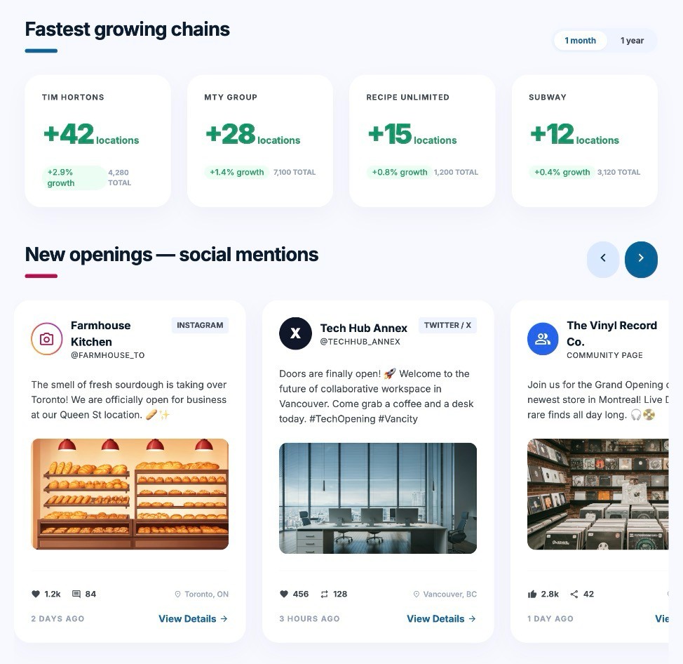 FieldLead dashboard showing fastest growing chains and new openings carousel
